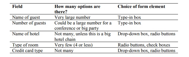 In this table the question applied to each of the fields is how many options are there, before we can decide the most appropriate form element