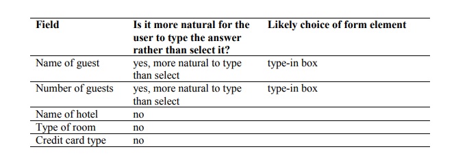 Table listing types of field such as name, number of guests, type of room. The second columns asks whether it is more natural for the guest to type an answer or select one. the final column then suggests the moct likely choice of form element