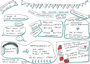 Sketchnote of Katy Arnold's talk