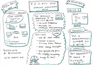 Sketchnote of Rohan Gye's talk