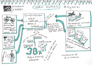 Sketchnote of Jean Mutton's talk on service design in higher education