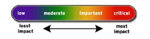 severity scale ranging from low to critical