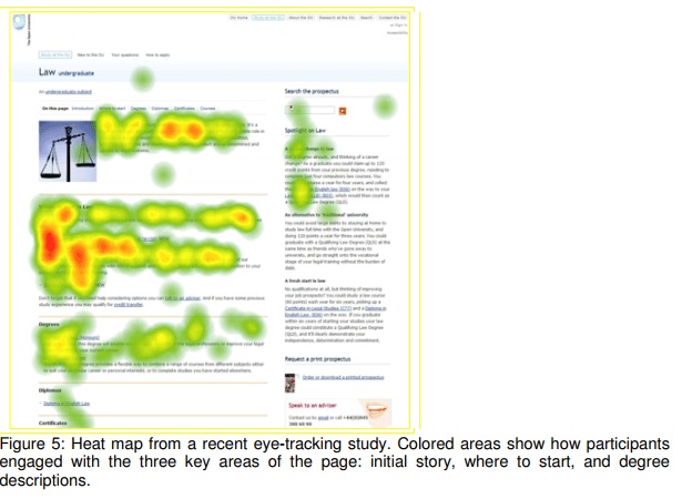 Heat map from a recent eye-tracking study. Colored areas show how participants engaged with the three key areas of the page: initial story, where to start, and degree descriptions. 