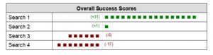 comparison of results for four different search engines