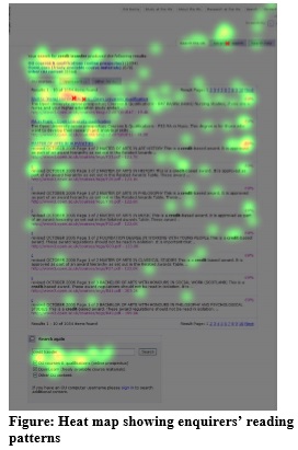 heat map showing enquirers' reading patterns