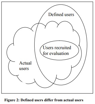 defined users differ from actual users