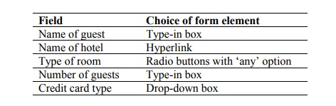 text reads name of guest - type in box, name of hotel - hyperlink, type of room - radio buttons with 'any' option, number of guests - type in box, credit card type - drop down box