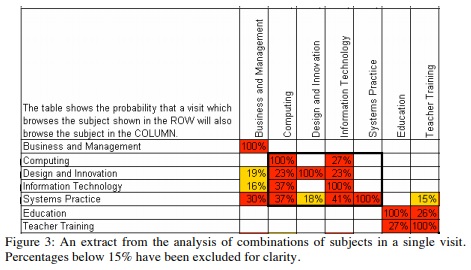 extract from the analysis of combinations of subjects in a single visit