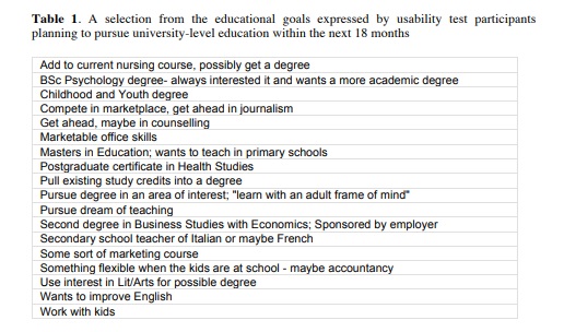 a selection of the educational goals expressed by usability test participants planning to pursue university-level education