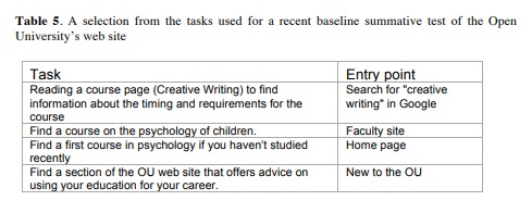 selection of tasks used for a summative test of the OU's website