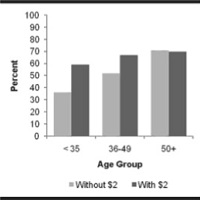 Surveys That Work: Using Questionnaires to Gather Useful Data, Seattle 2010