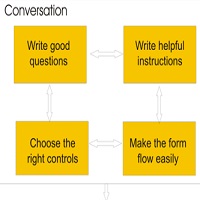 Design tips for complex forms, Clarity Conference