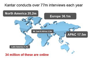 globe showing regions where Kantar conduct interviews