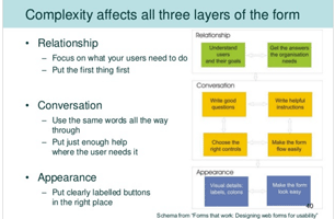 Schematic of the three-layer model of the form, with tips from my presentation