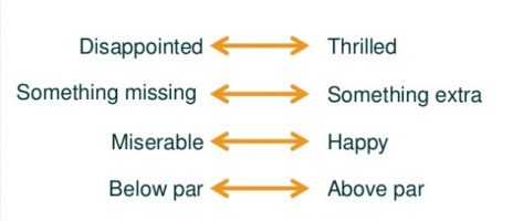 suggested scales for satisfaction: from disappointed to thrilled, , miserable to happy, below par to above par