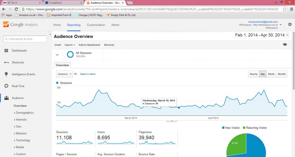 screengrab of a page from Google analytics for a small heritage website
