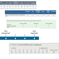 Surveys that work: using questionnaires to gather useful data, presentation to OZCHI 2010