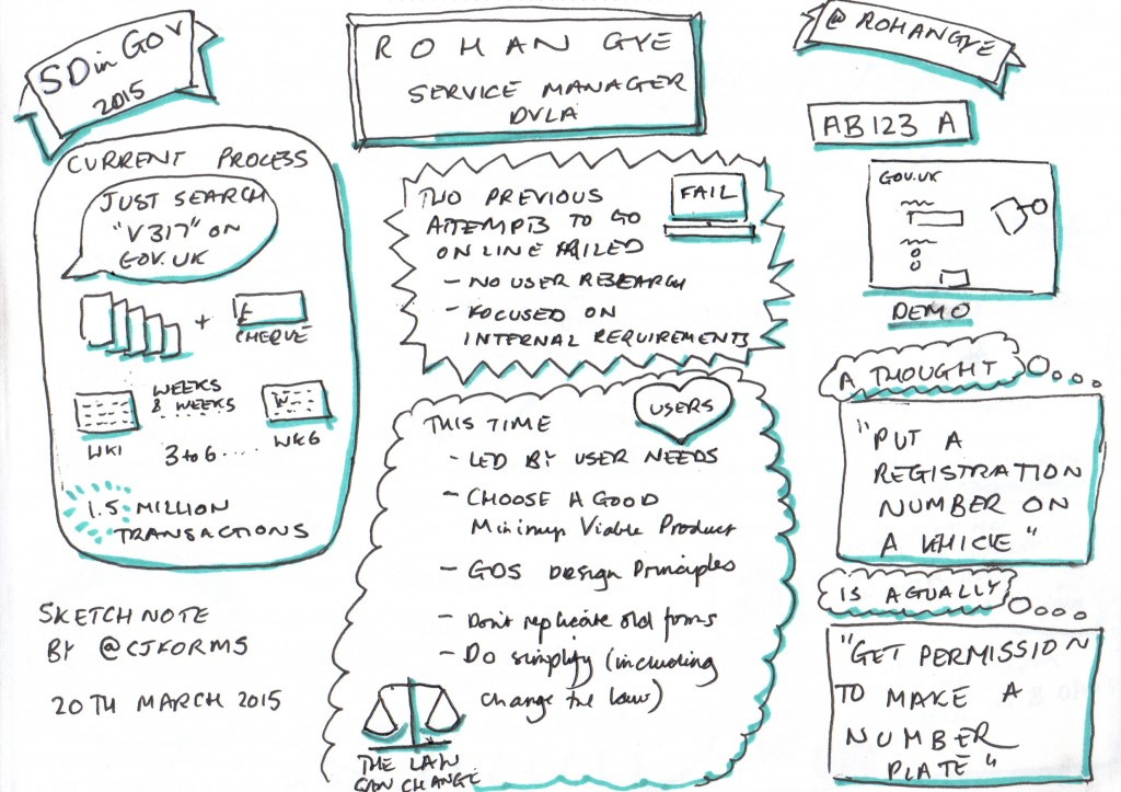 Sketchnote of Rohan Gye's talk