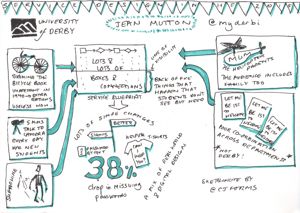 Sketchnote of Jean Mutton's talk on service design in higher education