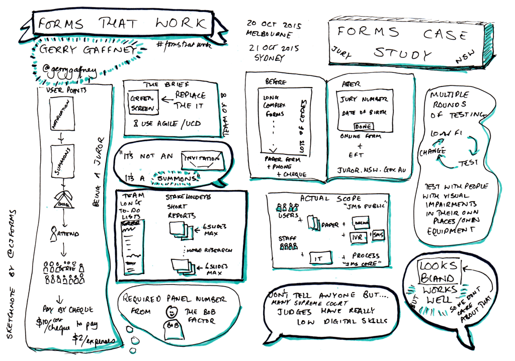 Sketchnote of Gerry Gaffney's talk (full size)