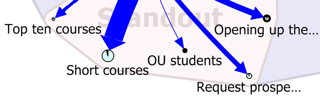 Section from a web traffic map