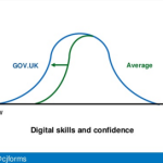 Design patterns in government – 2016