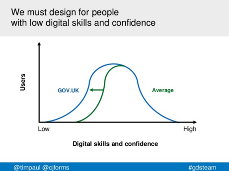We must design for people with low digital skills and experience