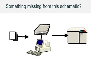 an image of software going into a server and from there to a machine. The text suggests there is something missing from this picture...