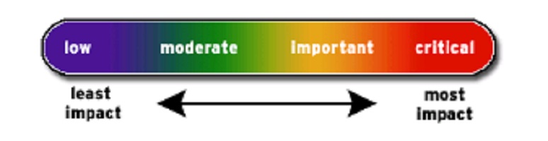 severity scale ranging from low to critical
