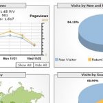 Dos and don’ts of web traffic measurement