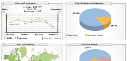 screenshot of website analytics