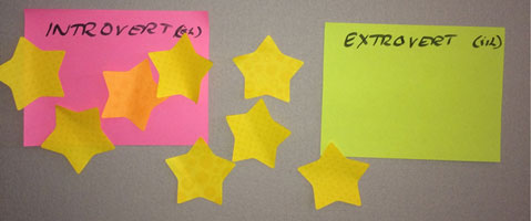 Stars on a scale from 'introvert' to 'extrovert'. Majority are 'introvert'.