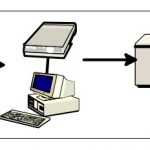 Understanding the costs of data capture: paper, automatic and with the internet