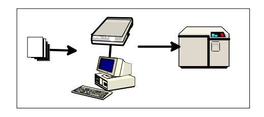 data from paper forms is entered into a computer and from there to a databank