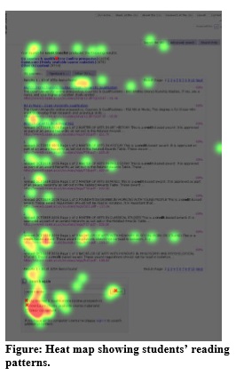 heat map showing students' reading patterns