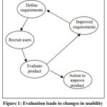 How to set usability requirements for a website containing a form