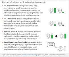 an illustration of the reservoir of goodwill points out it is idiosyncratic, situational, it can be refilled and sometimes a single mistake can empty it