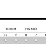 Surveys that could be better: Radisson