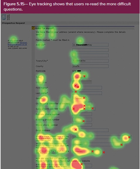 eye tracking with heat map showing hot spots where users have re-read the difficult questions