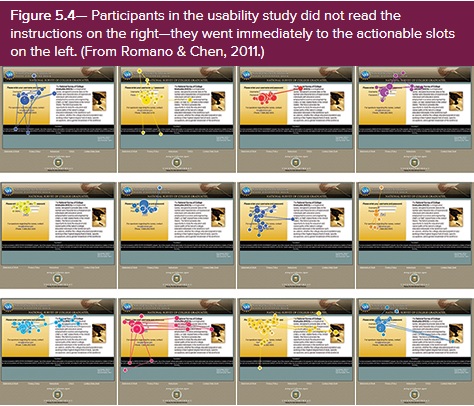 participants in this usability study did not read the instructions on the right. A series of screengrabs show theywent immediately to the actionable slots on the left.