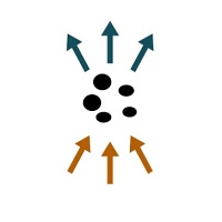 Inwards and outwards research: choosing your research methods according to the service lifecycle