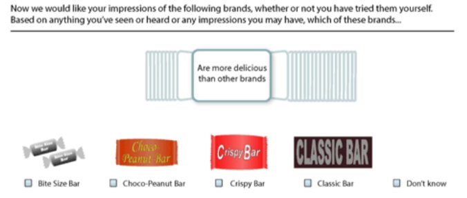 In this version of the dynamic grid the only visible text is on the card the user is on. Text hints which previously appeared on the cards on either side are no longer visible.