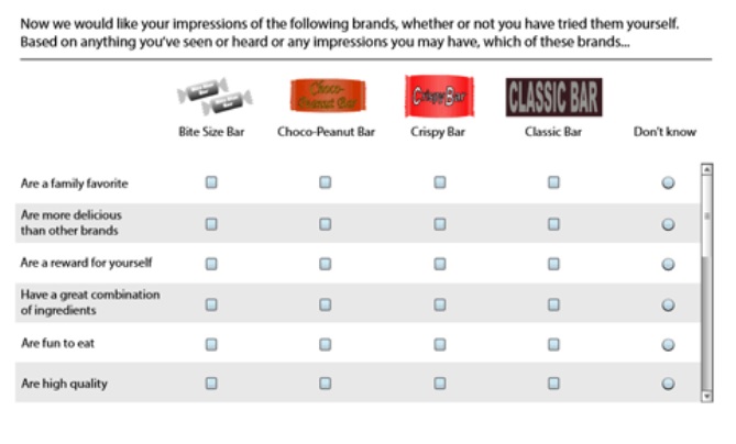 Question laid out as a grid asking people to give their feelings about a number of chocolate brands, whether they have tasted them or not.