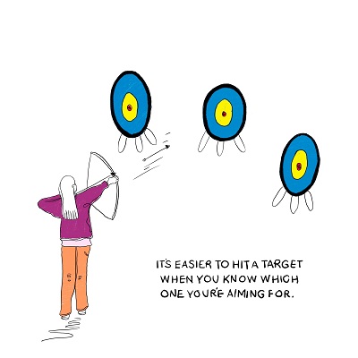 An archer is firing at the middle one of three separate targets.