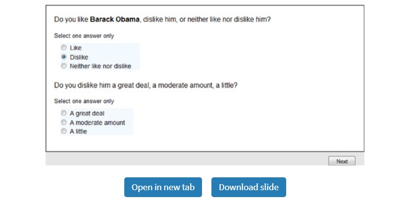Respondents who choose 'dislike' in answer to a question on their feelings about Barack Obama, receive a follow-up question asking whether they dislike him a great deal, a moderate amount or a little