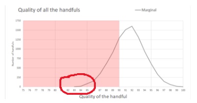 the same graph with the start of the curve, which is almost flat, circled