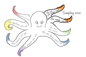 The Survey Octopus with two tentacles highlighted: sampling error sits in the gap between the list you sample from and the sample you ask