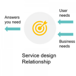 What is a service designer? Thoughts from SDinGOV22