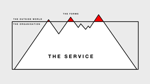 The outside world sees tiny peaks of red forms. The organisation sees huge mountains that create a service