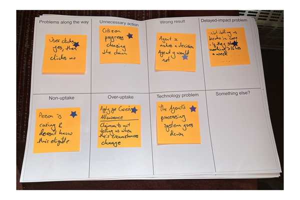 A chart with 8 blank areas and 7 sticky notes. The blog post explains the details.